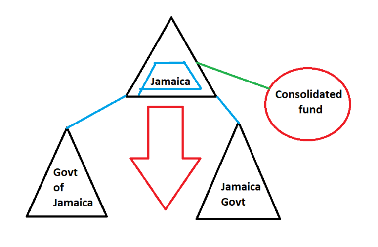 Assessment 1.0
