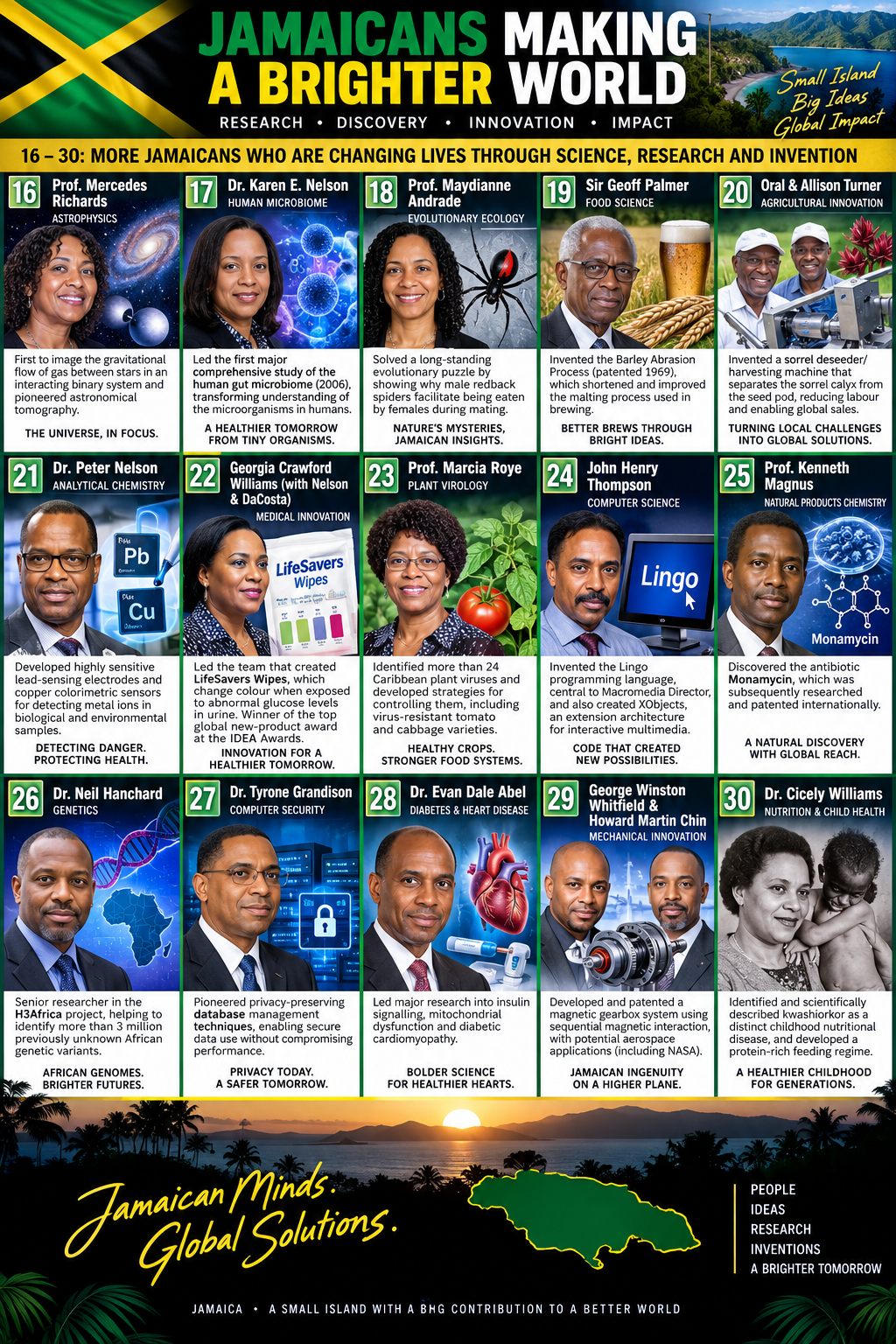 jamaican-inventors